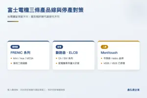 富士電機變頻器、斷路器與 Monitouch 人機三條產品線與停產對策