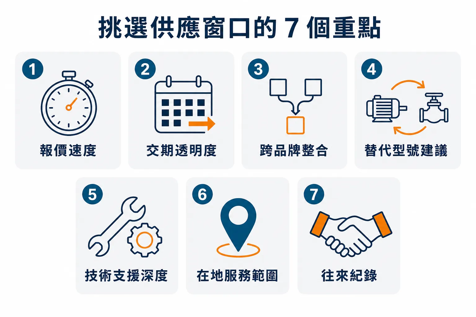PLC代理商怎麼找?工程師挑選自動化設備供應窗口的7個重點 挑選自動化設備供應窗口的 7 個重點檢核清單