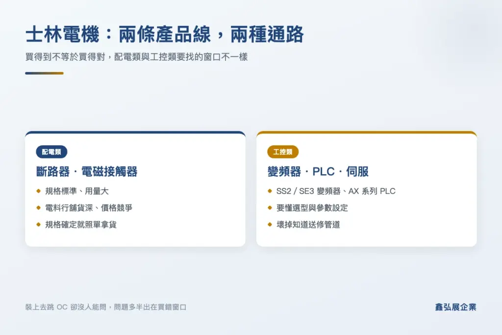士林電機配電類與工控類產品線的通路差異