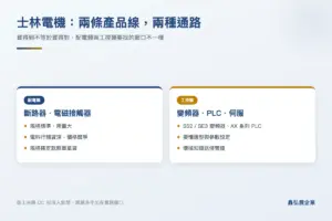 士林電機配電類與工控類產品線的通路差異