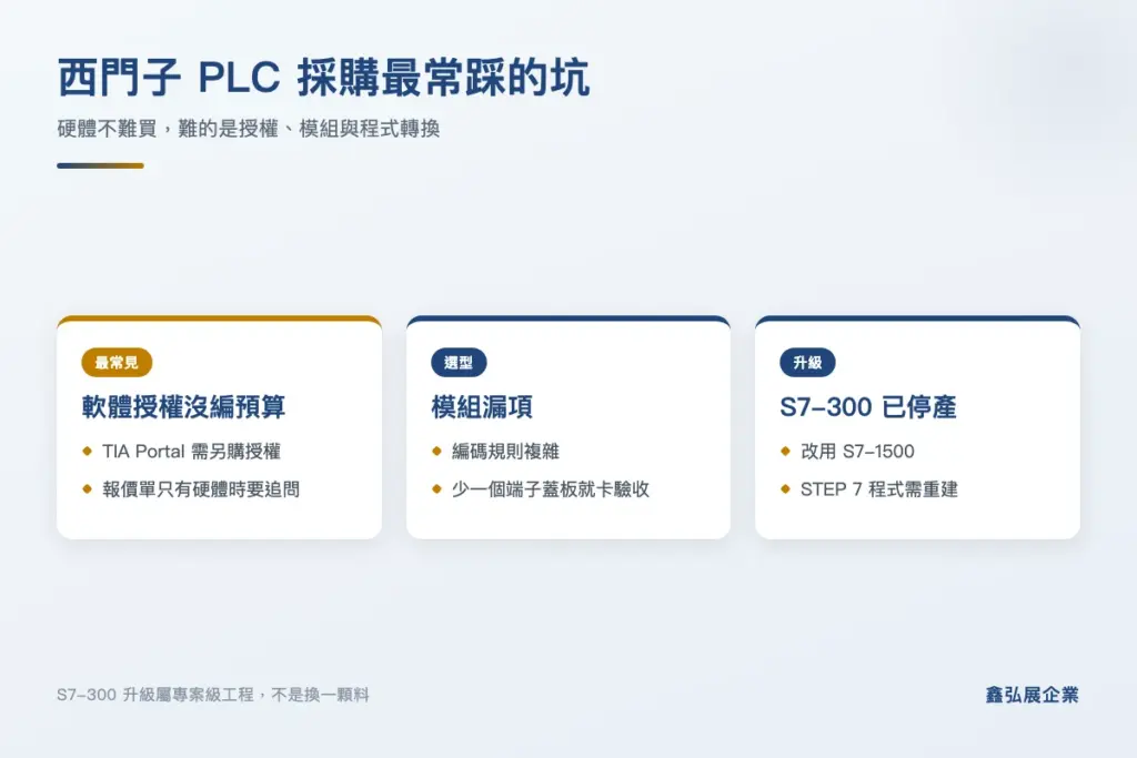 西門子 PLC 採購三大常見問題:軟體授權、模組漏項與 S7-300 停產