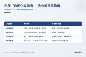 四種自動化設備公司型態與適用情境對照表