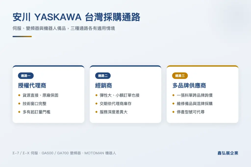 安川 YASKAWA 台灣採購通路:授權代理商、經銷商與多品牌供應商對照