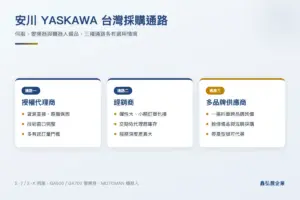 安川 YASKAWA 台灣採購通路:授權代理商、經銷商與多品牌供應商對照